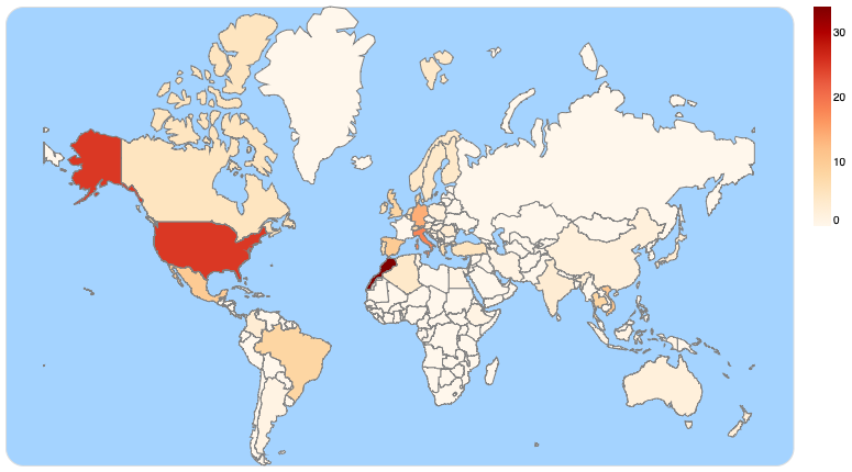 Collaborations Internationales